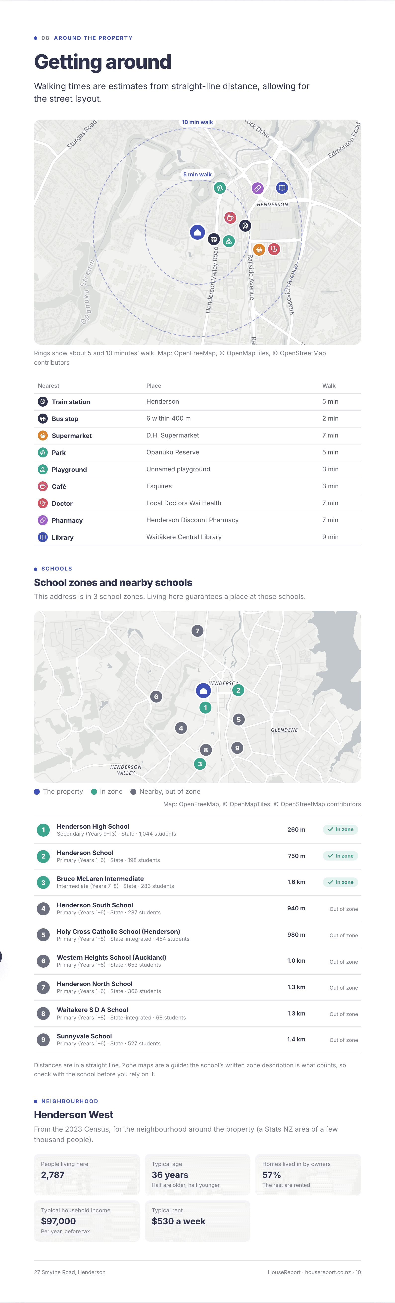 Sample report page: Getting around, schools and the neighbourhood