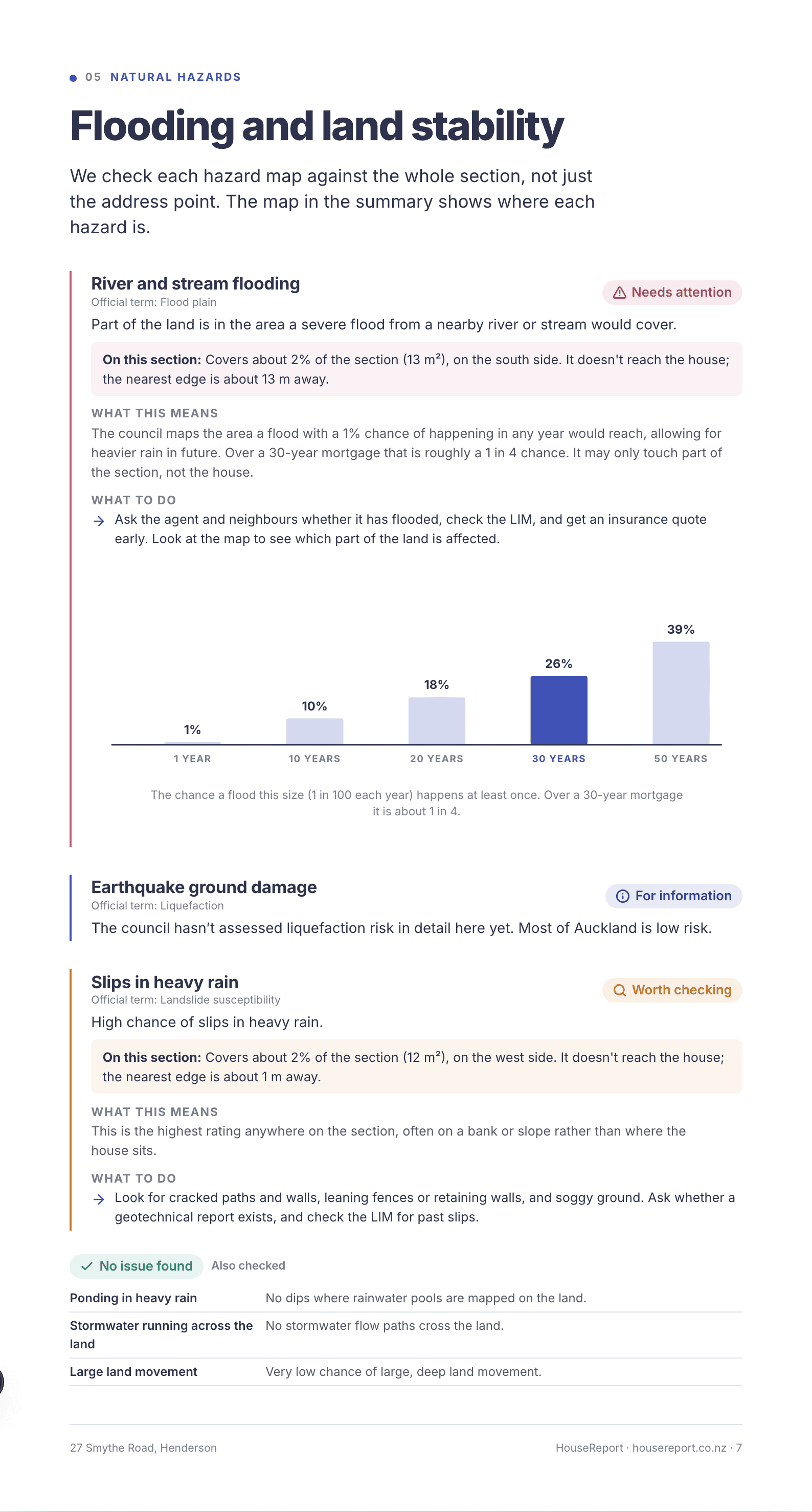 Sample report page: Every hazard in detail